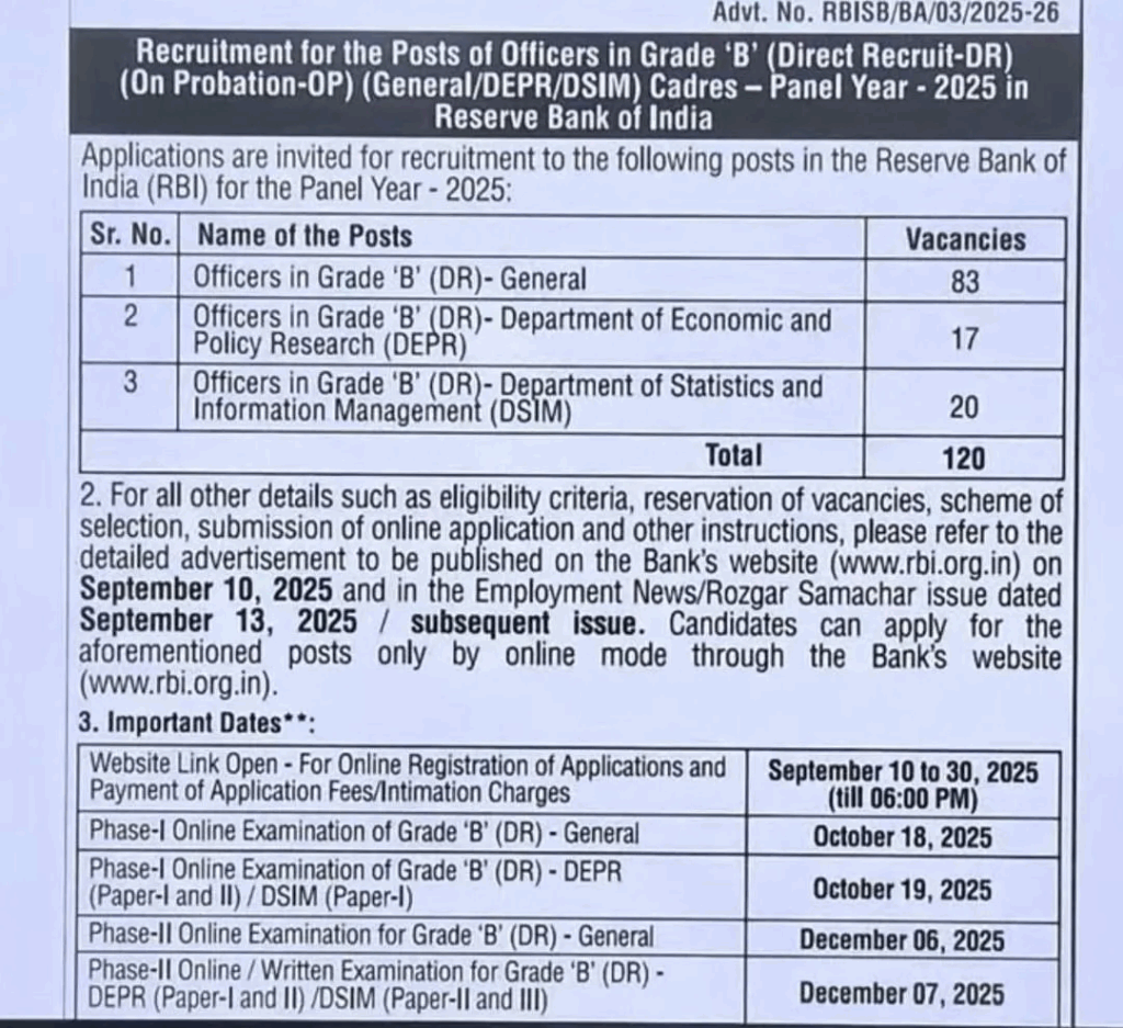 SimplyMBA-RBI Grade B exam SimplyMBA-RBI Grade B exam